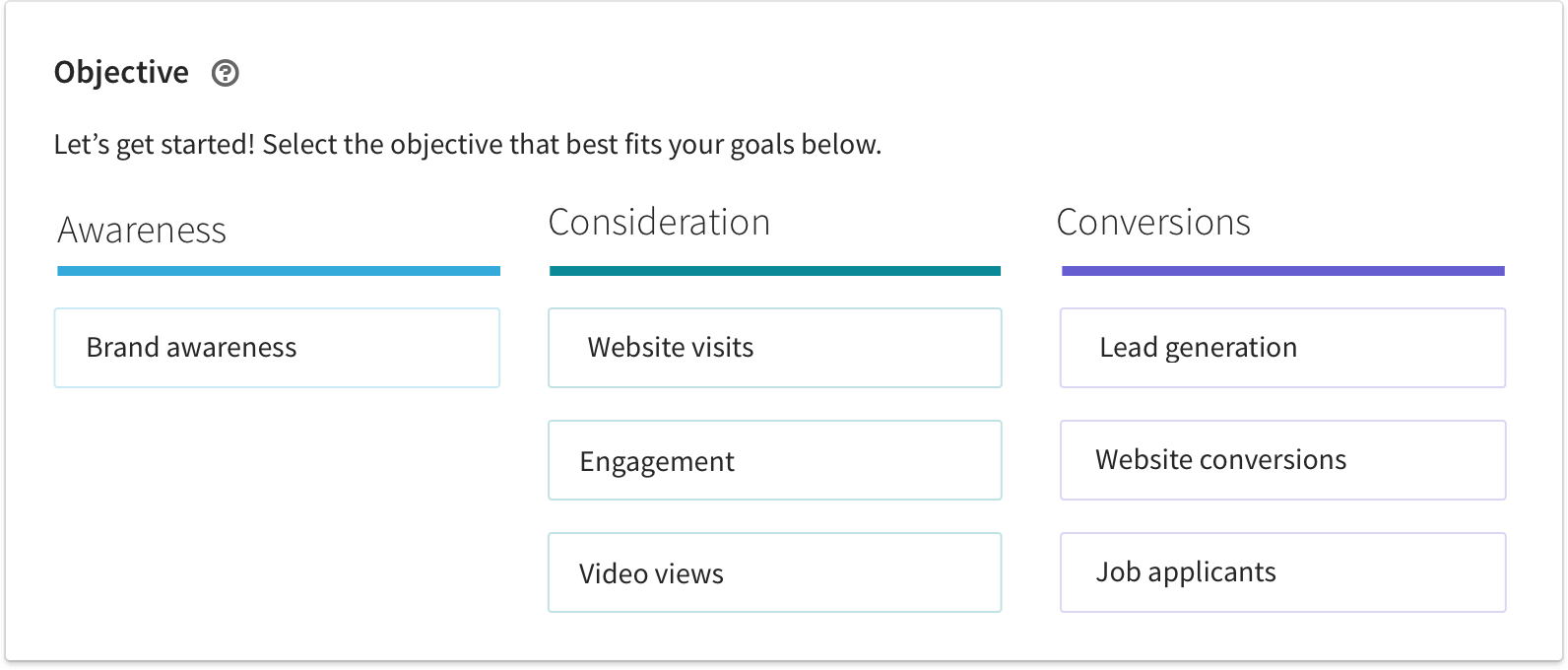 linkedin ads objectives